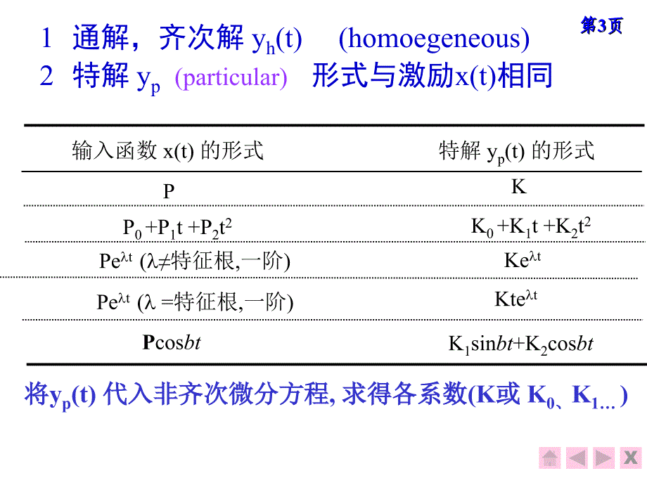 2015电路第3章_第3页