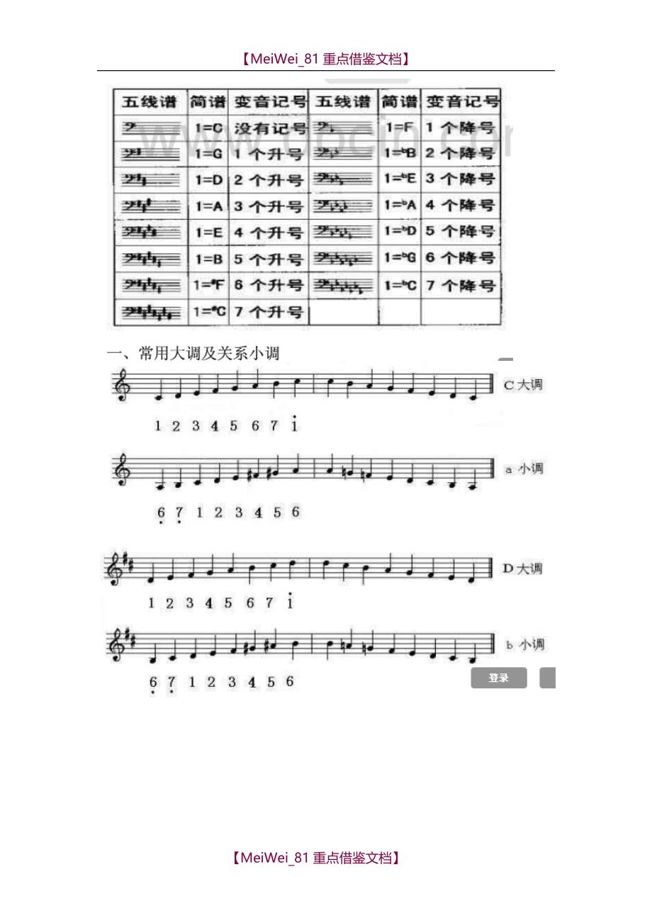 【9A文】五线谱简谱对照表_第4页