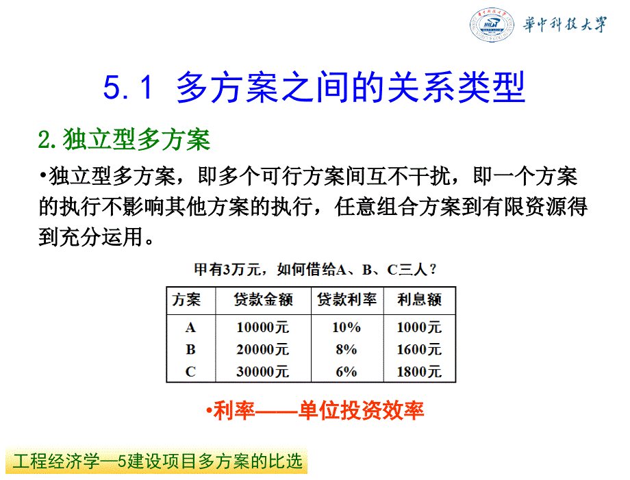 工程经济学杜春艳唐菁菁周迎电子课件5建设项目多方案的比选_第4页