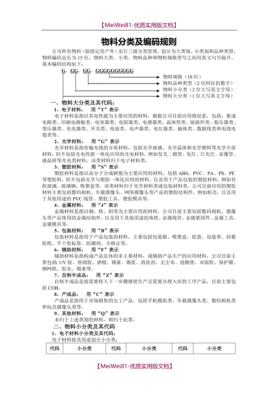 【8A版】仓库物料分类及编码的规则_第2页