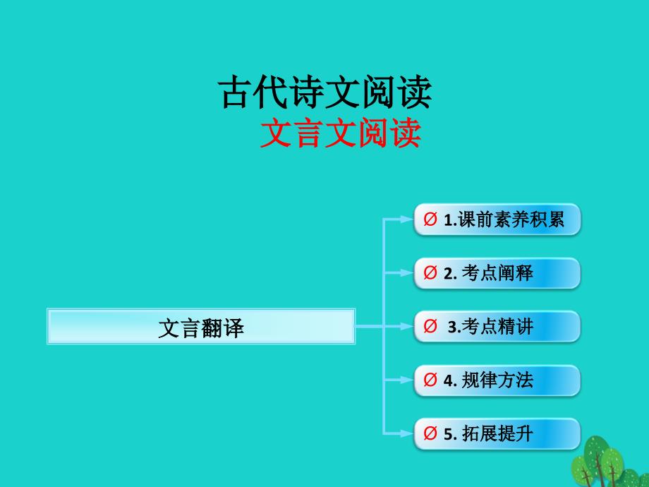 （全国版）高考语文一轮复习_古诗文阅读 文言翻译课件 新人教版_第1页