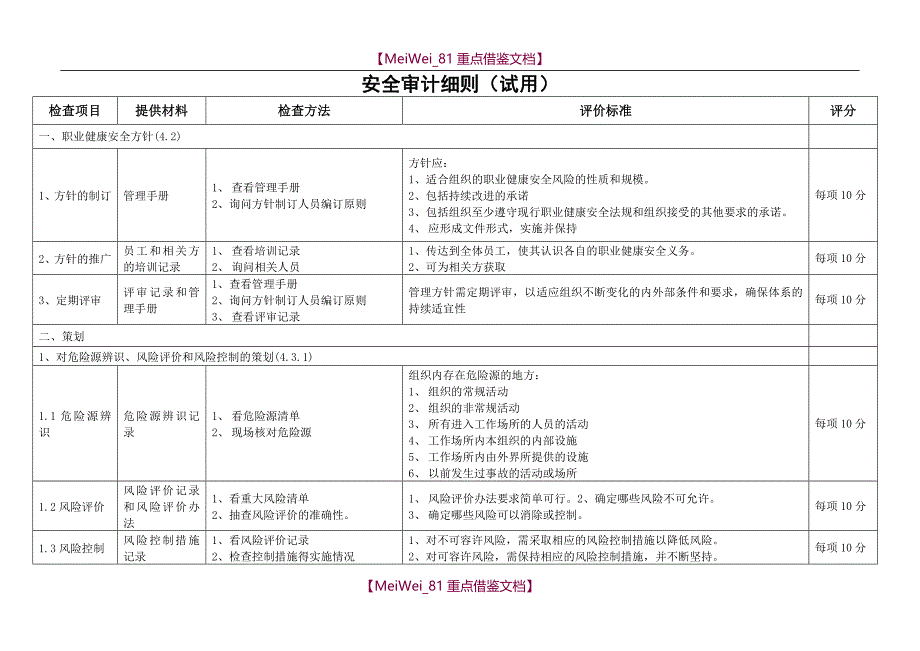 【9A文】职业健康安全管理体系审计细则_第1页