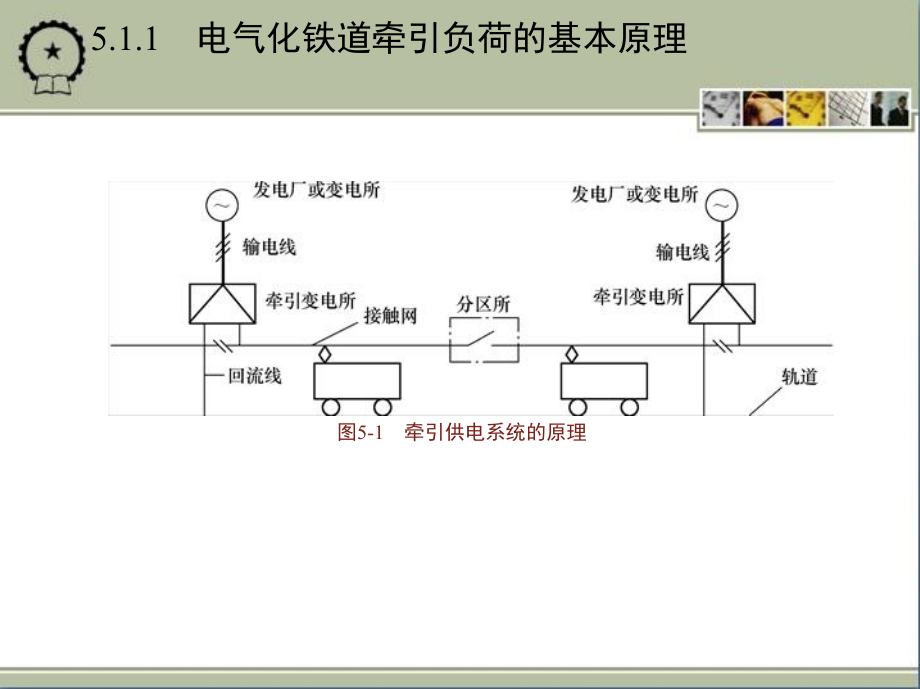 电能质量监控 教学课件 ppt 作者 赵丽平 1_第5章　干扰负荷对电能质量的影响_第4页