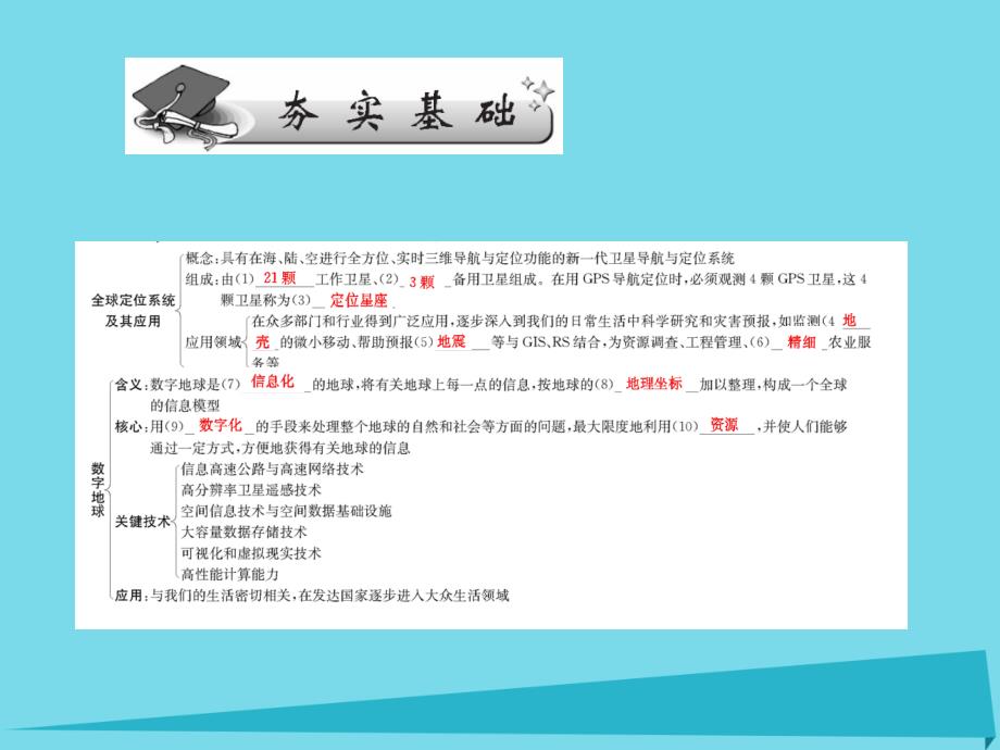 （新课标）高三地理一轮总复习_第十一单元 地理信息技术的应用 第三讲 全球定位系统及其应用课件_第3页