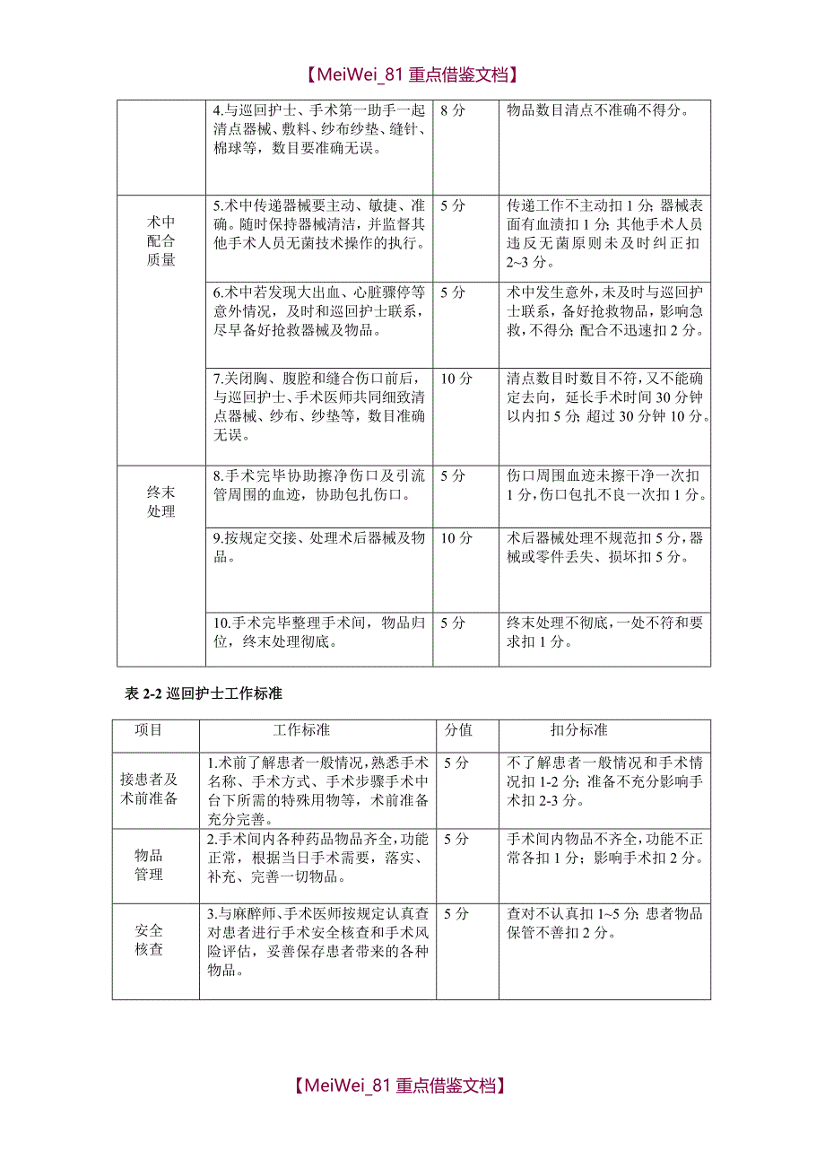 【9A文】手术室质量管理标准_第4页