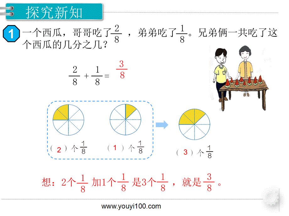 人教版三年级数学上册-第八单元-课题1-第1课时 分数的简单计算课件_第3页