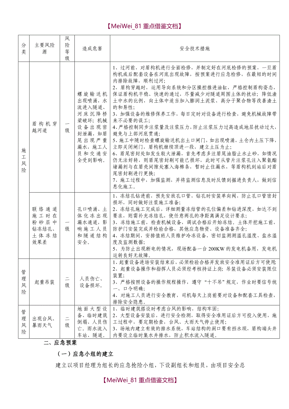 【AAA】盾构施工风险源识别及应急预案汇总_第4页