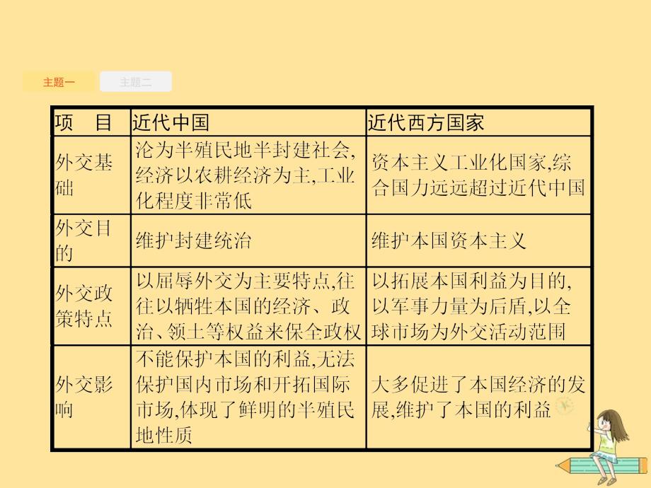 （新课标）广西2019高考历史二轮复习_第三编 核心素养再提升 素养2 跨越时空——中外关联篇课件_第4页