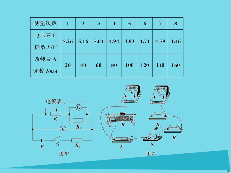 高考物理一轮复习_第7章 电路 实验九 测定电源的电动势和内阻课件_第4页