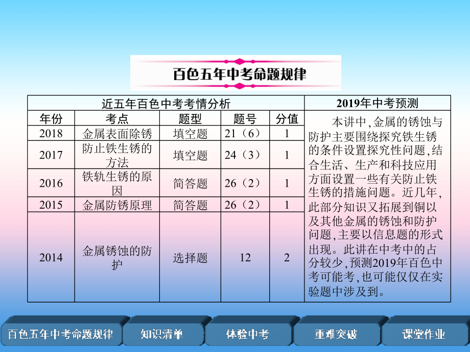 （百色专版）2019届中考化学复习_第1编 教材知识梳理篇 第8单元 金属和金属材料 第2讲 金属资源的利用和保护（精讲）课件_第2页