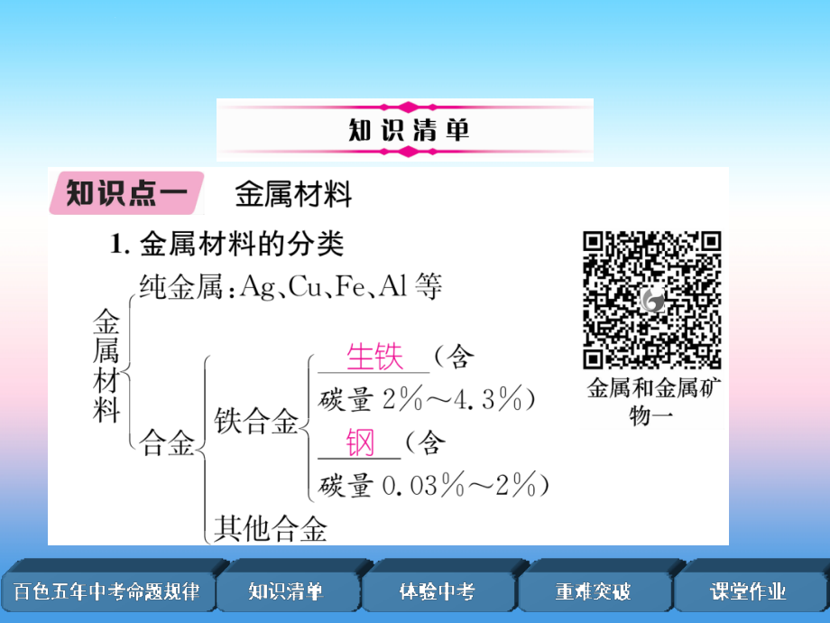 （百色专版）2019届中考化学复习_第1编 教材知识梳理篇 第8单元 金属和金属材料 第2讲 金属资源的利用和保护（精讲）课件_第3页