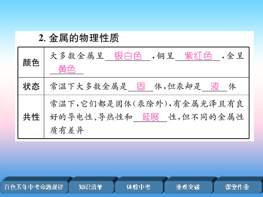 （百色专版）2019届中考化学复习_第1编 教材知识梳理篇 第8单元 金属和金属材料 第2讲 金属资源的利用和保护（精讲）课件_第4页