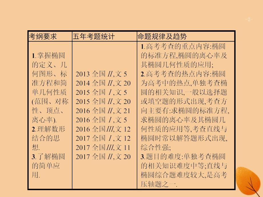 （福建专版）2019高考数学一轮复习_9.5 椭圆课件 文_第2页