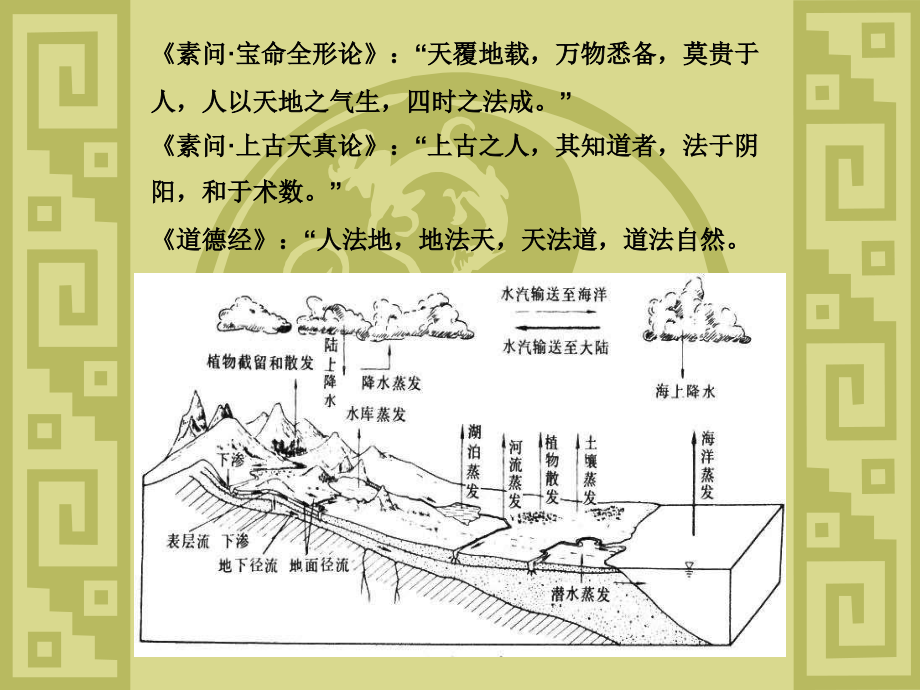 2018护理部讲课——中医藏象学说_第2页