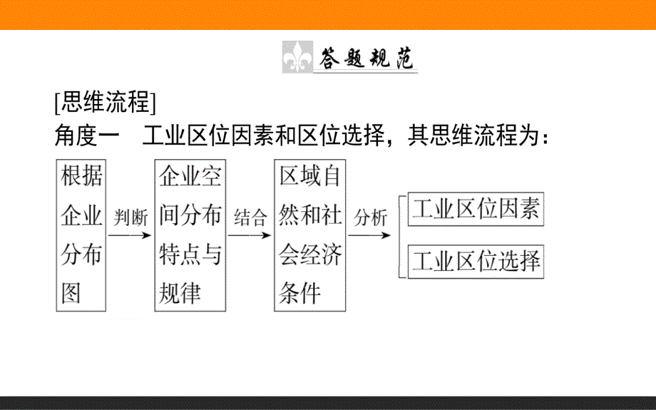 2019规范答题系列(五)-工业区位条件评价类_第3页