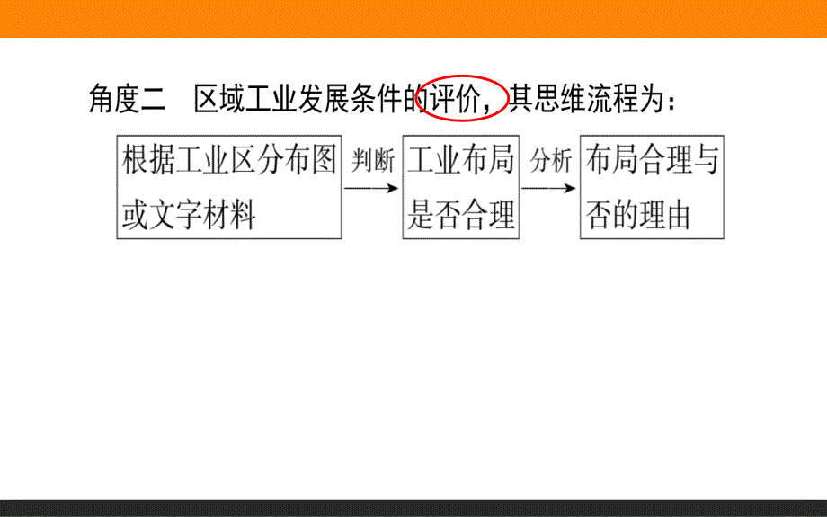 2019规范答题系列(五)-工业区位条件评价类_第4页