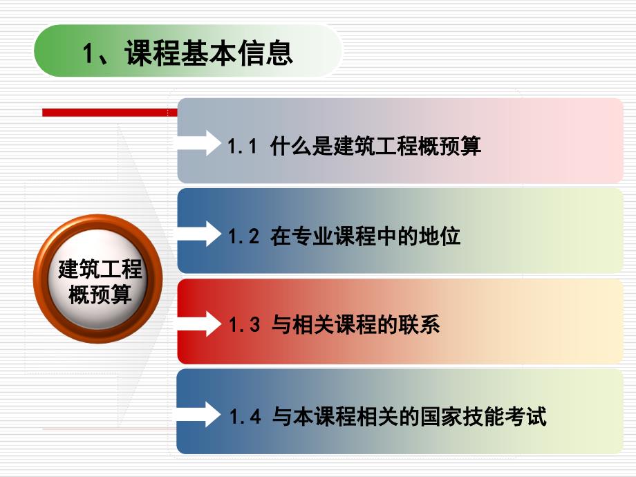 建筑工程概预算课程简介_第4页