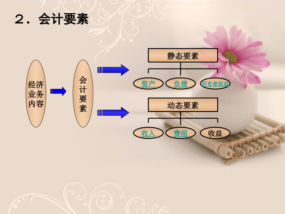 资本性支出和现金流量_第4页