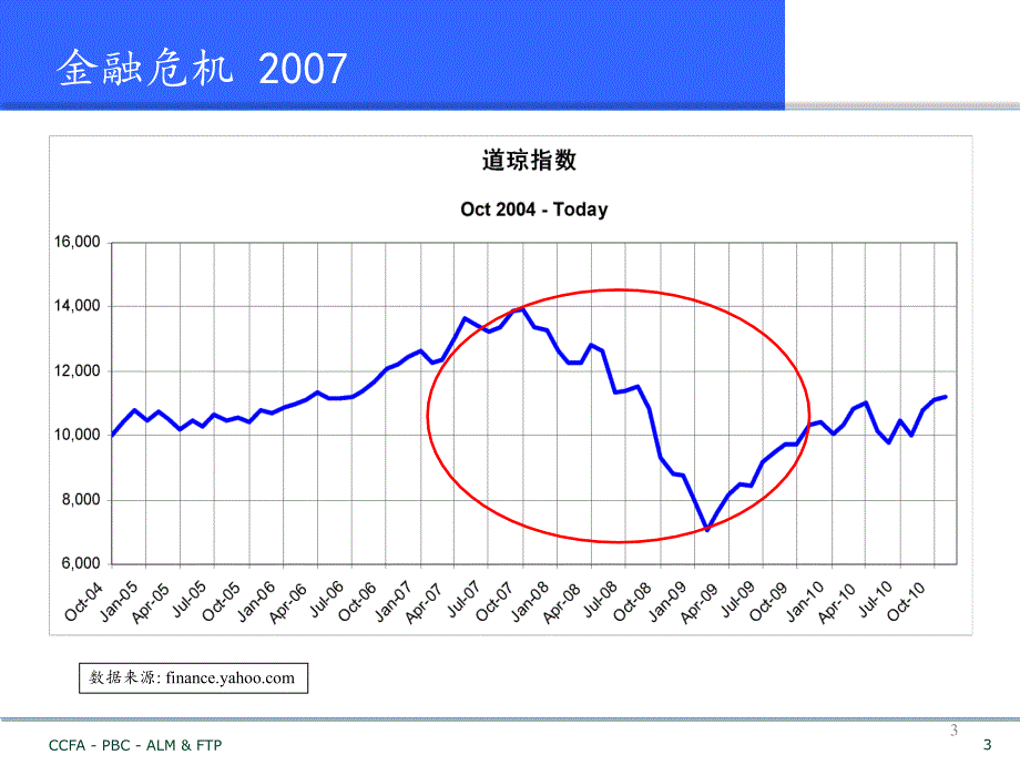 资产负债管理和资金转移定价_第3页