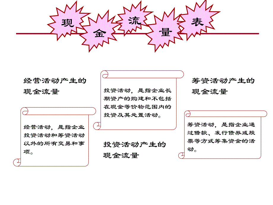 现金流量表制定方法_第2页