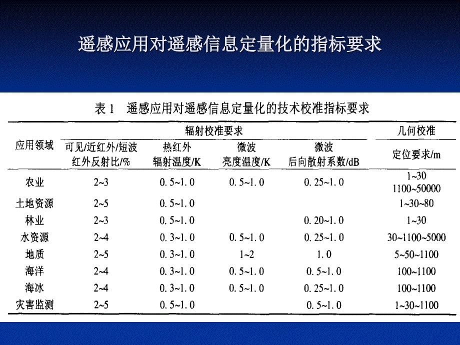 定量遥感基础_第5页