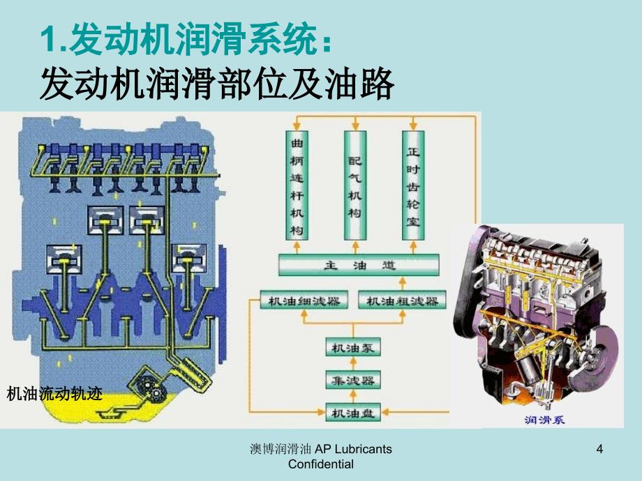 澳博车用油介绍_第4页