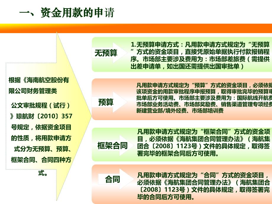 某公司市场部预算管理和日常报销业务培训_第3页