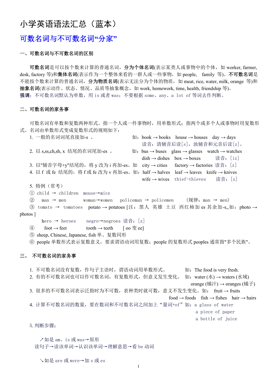 小学英语语法基础知识大全蓝本_第1页