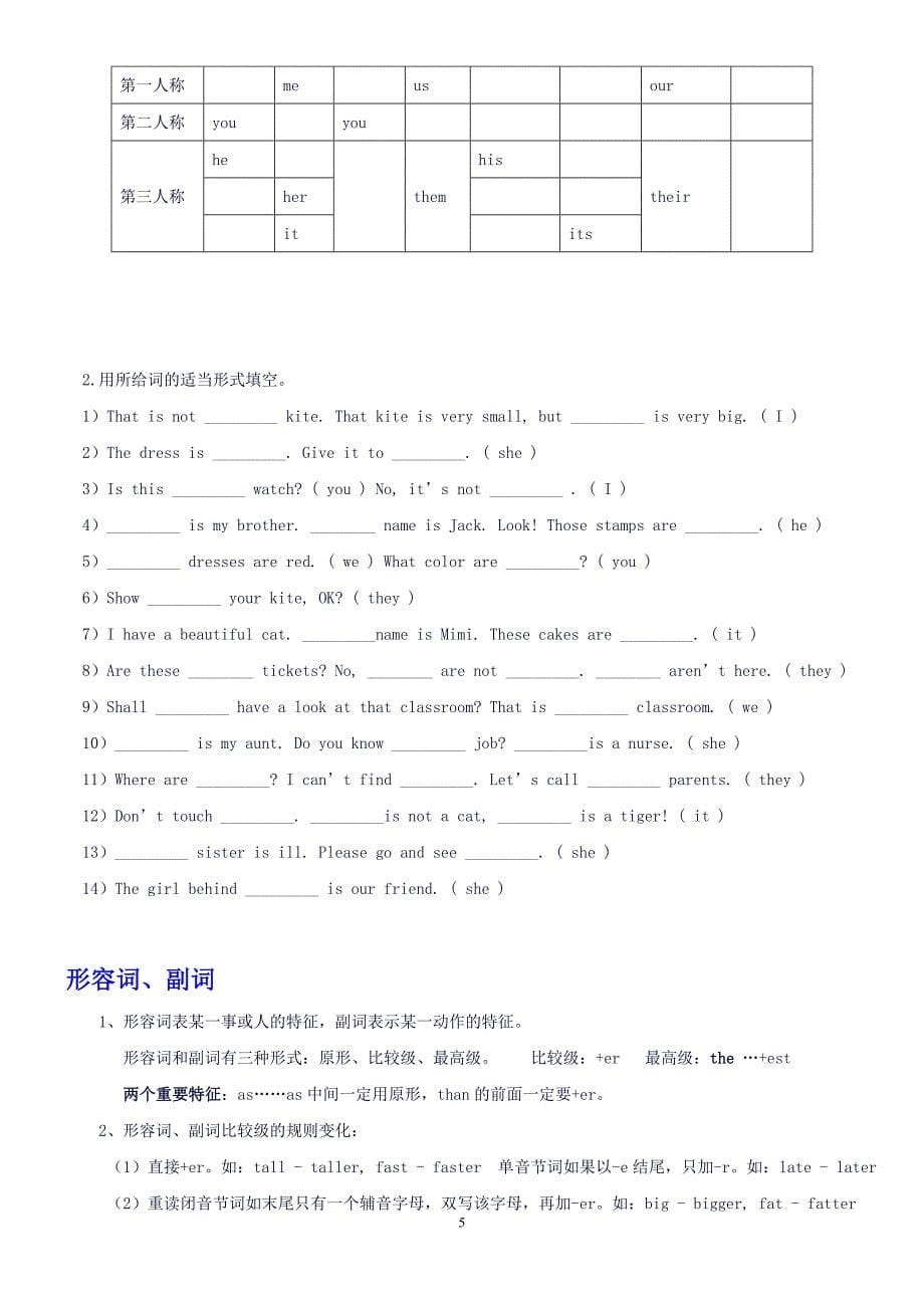 小学英语语法基础知识大全蓝本_第5页