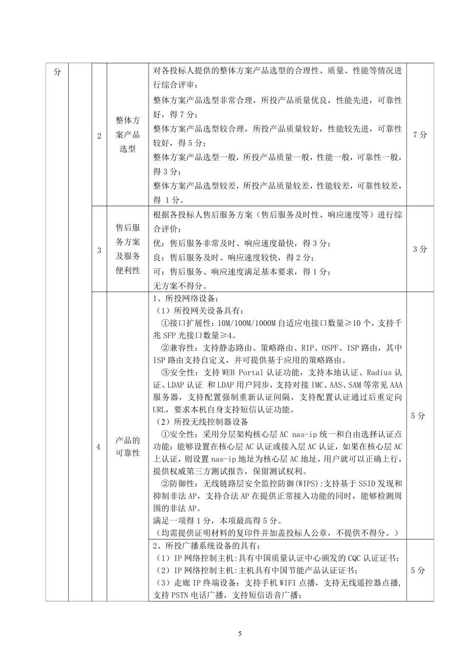 颜峰小学网络广播、监控系统设备采购项目招标文件_第5页