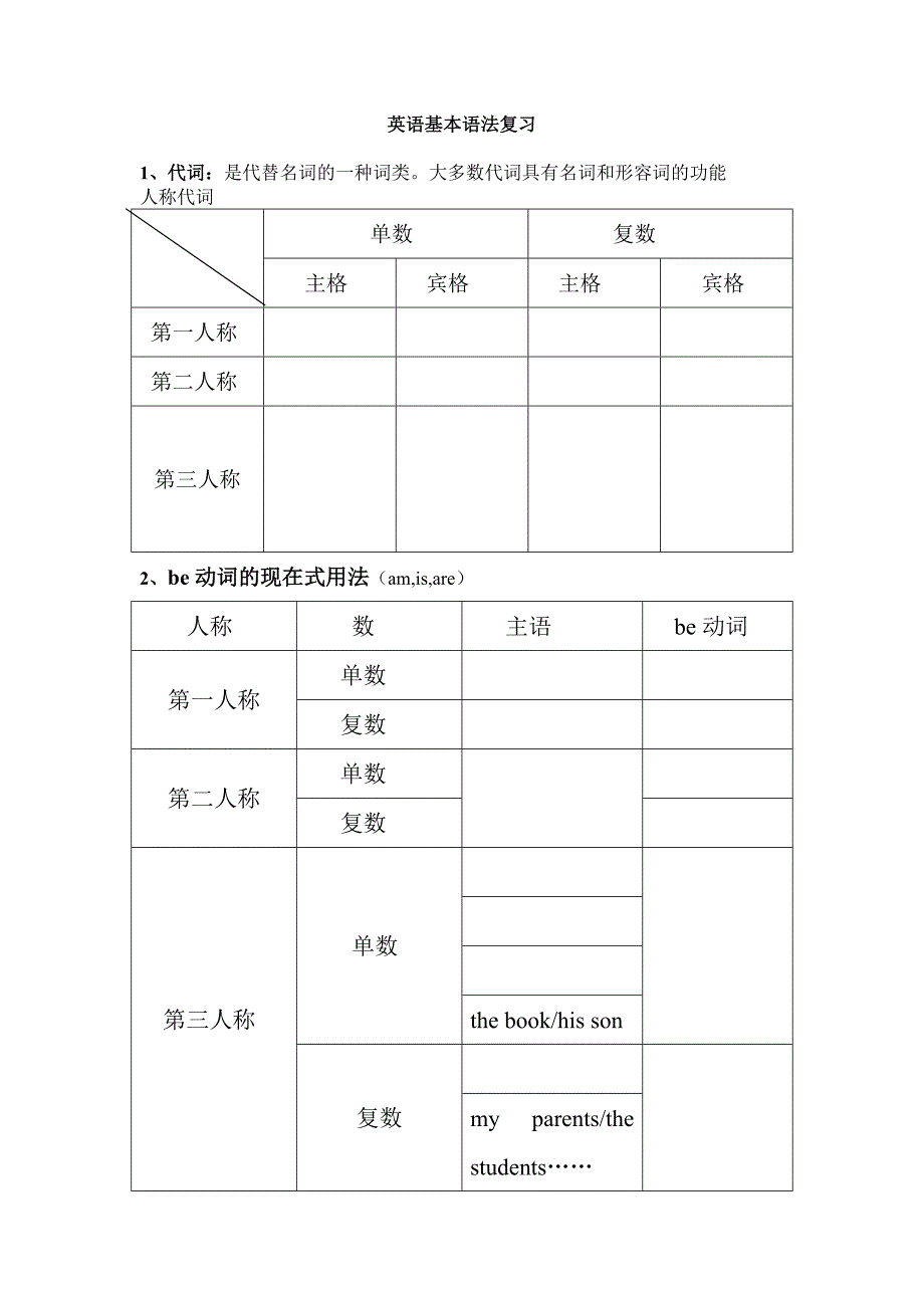 小学英语句法结构讲解含练习_第1页