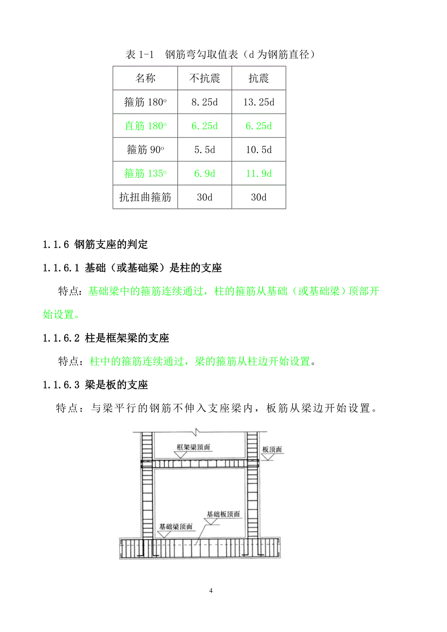 钢筋预算规则全集培训资料_第4页