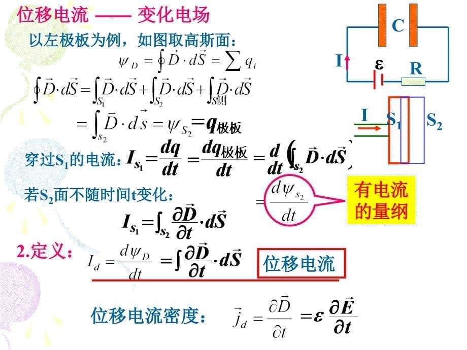 麦克斯韦电磁场理论-电磁波解析_第5页