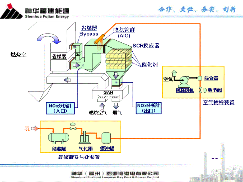 scr对机组的影响解析_第4页