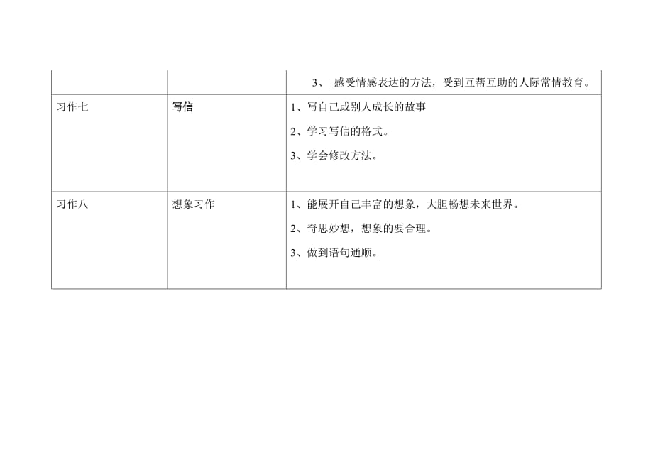 四年级语文作文内容及要求_第3页