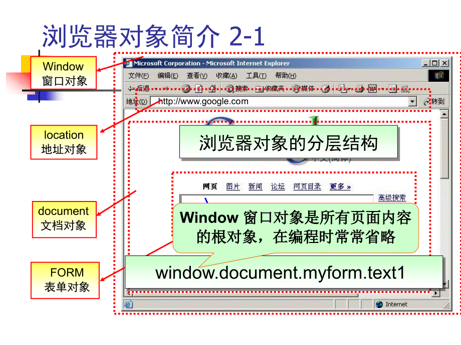 javascript对象及系统对象_第3页