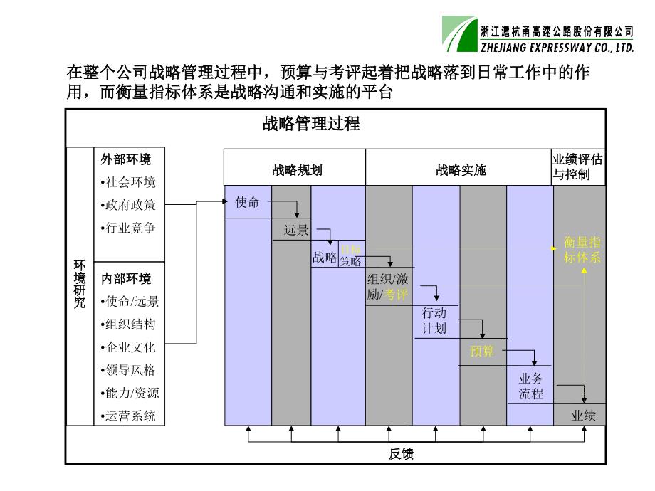 某高速公路公司预算体系与业绩考评体系_第2页