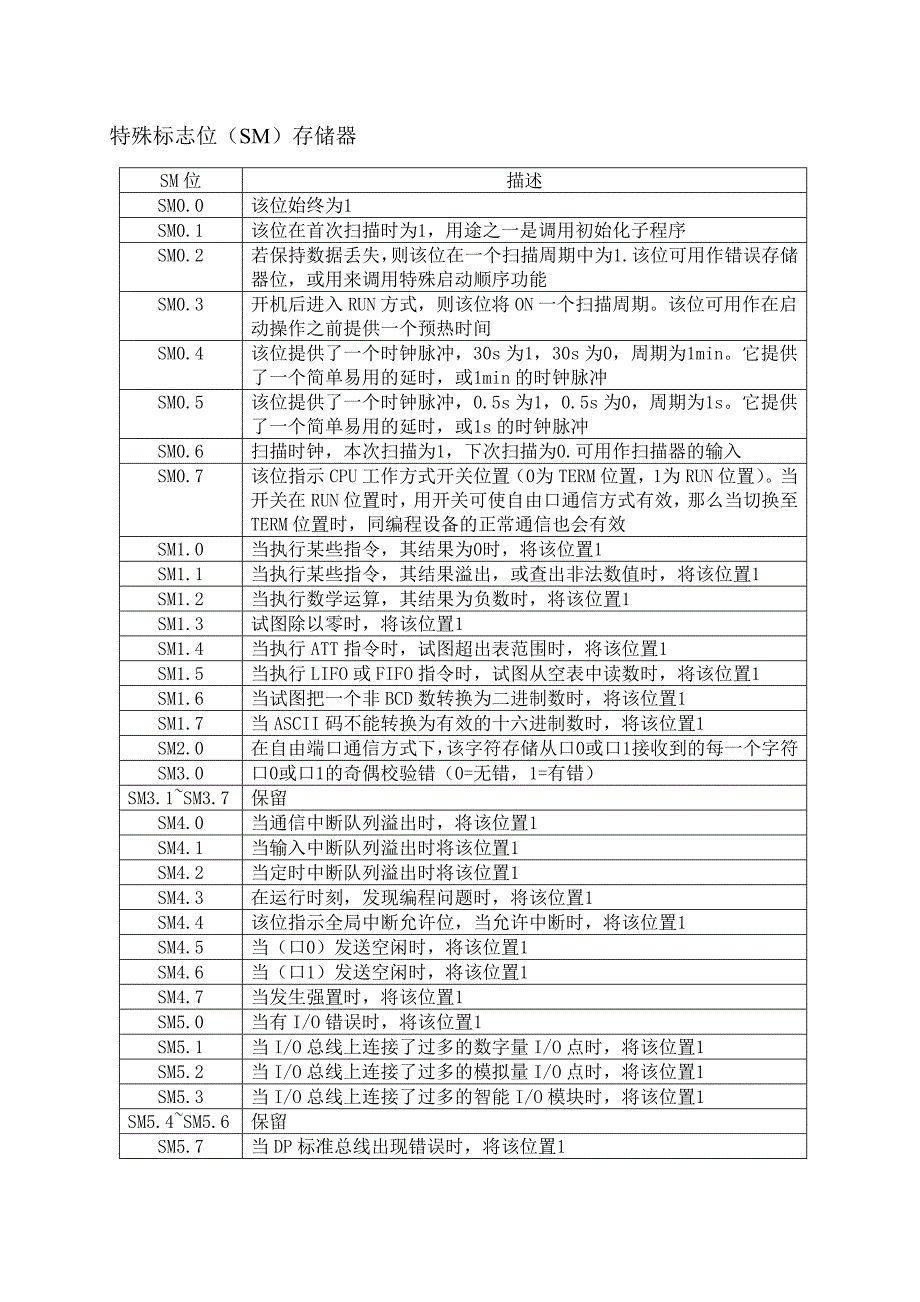 plc特殊标志位(sm)存储器_第1页
