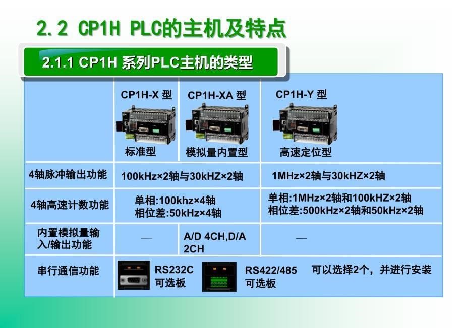 plc与电气控制第7课(plc部分第二章)资料_第5页