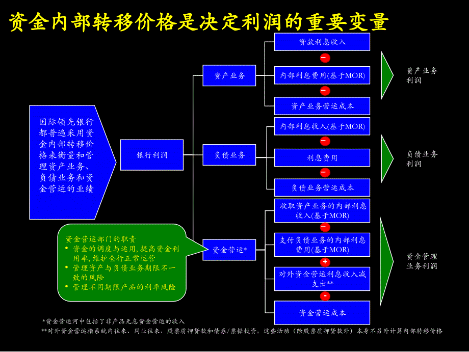 利润报告资金内部转移价格的制定方法_第4页