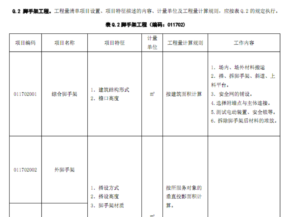 大学预算脚手架工程_第1页