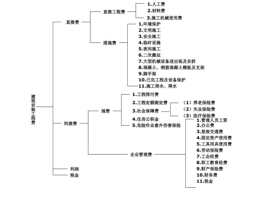 大学预算脚手架工程_第5页