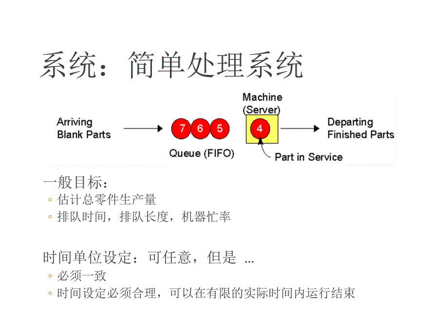 arena-仿真概述解析_第3页