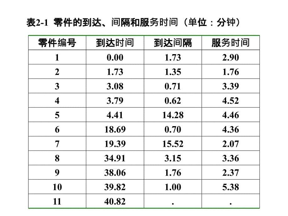 arena-仿真概述解析_第5页