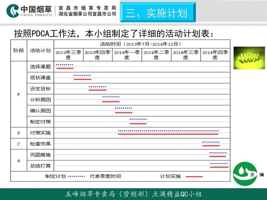 qc-降低办公大楼用电量全解_第5页