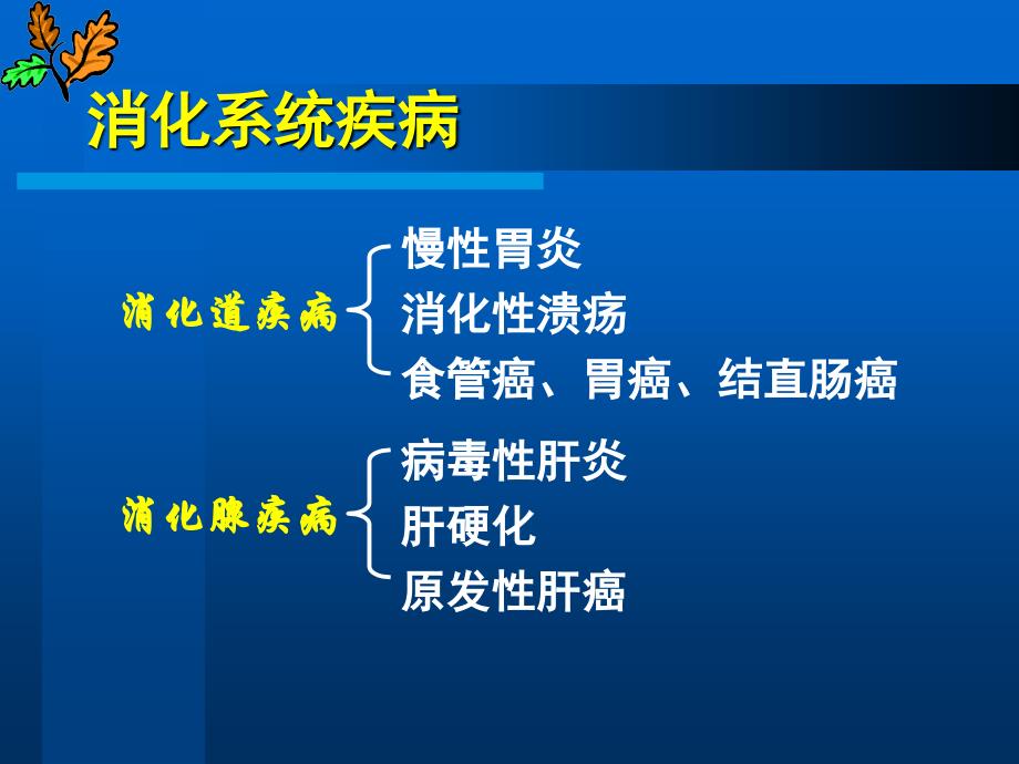 病理学---七年制消化系统疾病_第3页