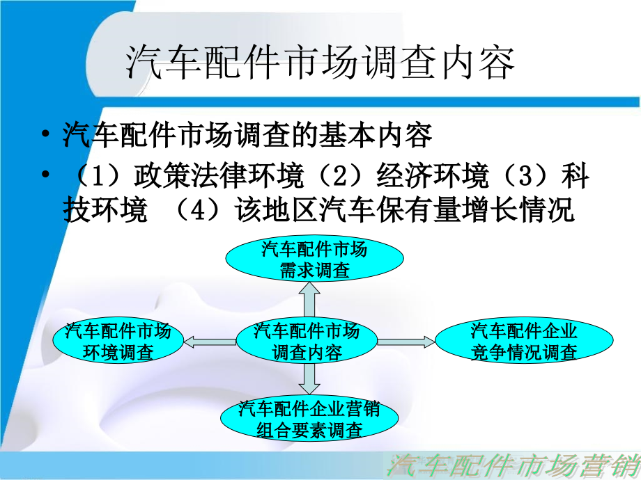 3汽车配件市场调查与预测_第3页