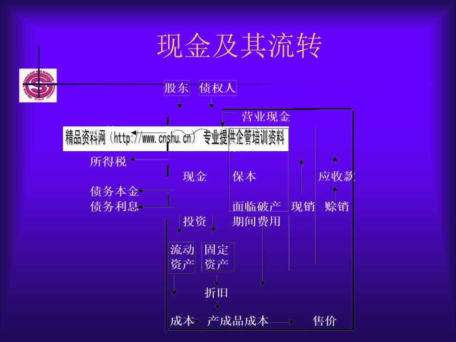 现金流量的财务比率与趋势分析_第3页