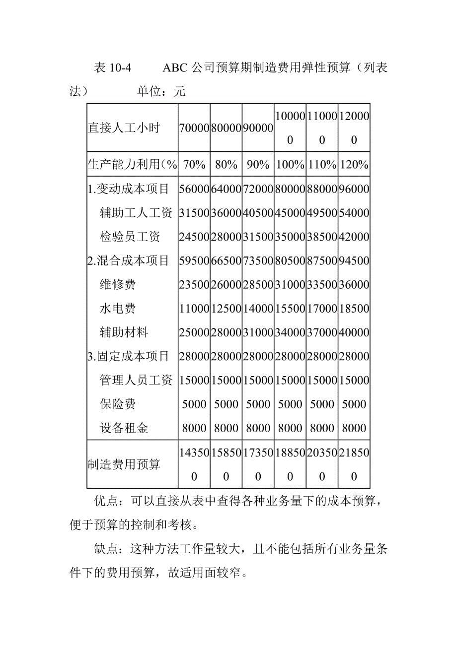 企业财务预算的编制方法_第5页