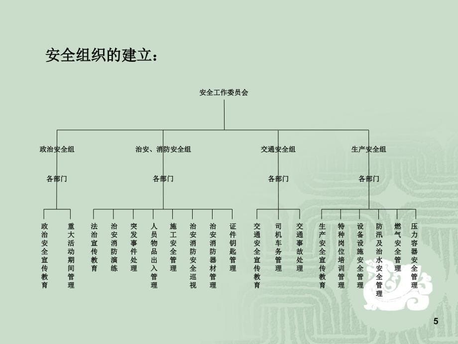 安全生产系列讲座--2014-经典_第5页